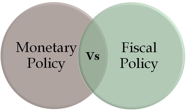 Fiscal and Monetary Policy, and How They Affect the Economy and You 1