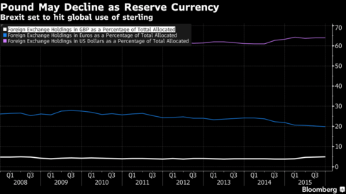 Currency