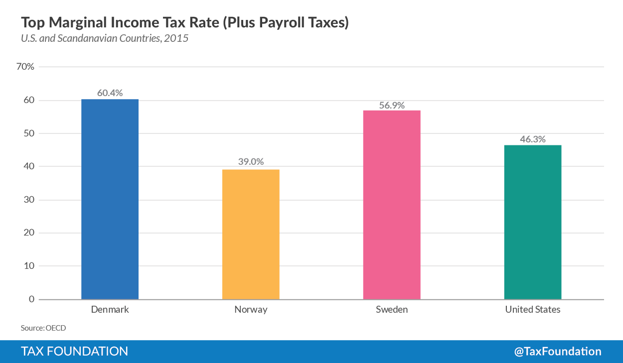 taxes