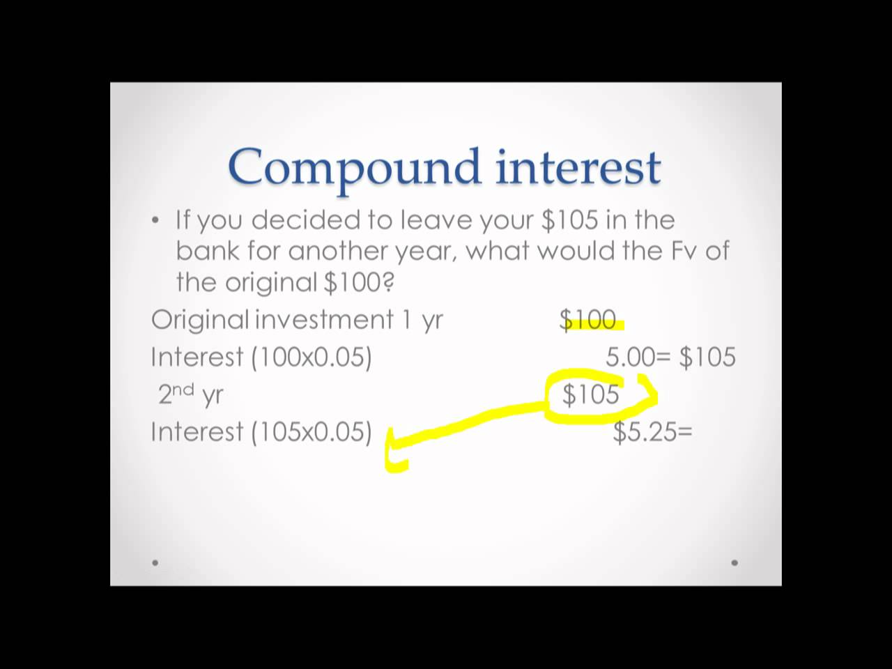 interest