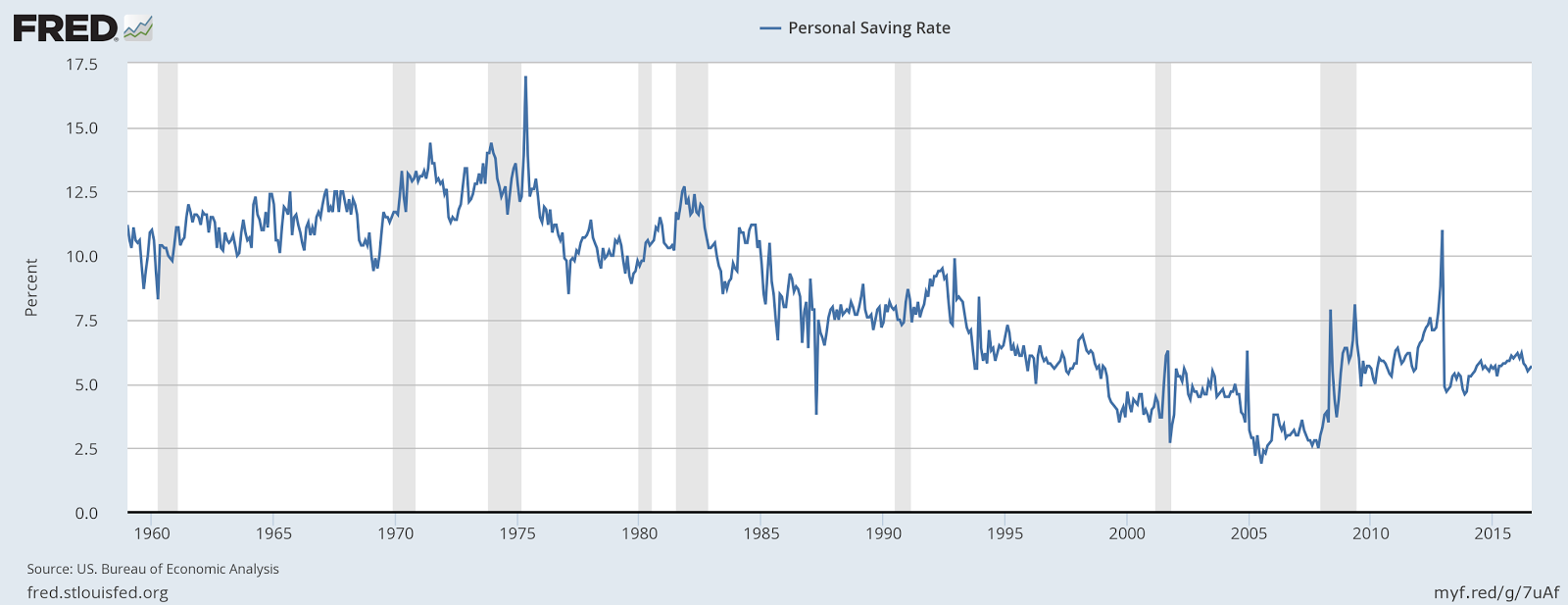 Savings: More banks fail to bypass on charge upward push in full 1