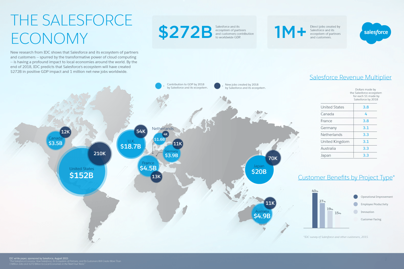 The state of the worldwide economic system in 2018 1
