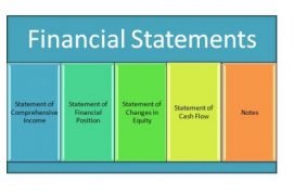 What Is On An Income Statement And A Step By Step Process Of How To Make An Income Statement 2