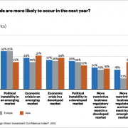 Investing In A Developing Economy - A Possible Solution To Global Financial Crisis 3