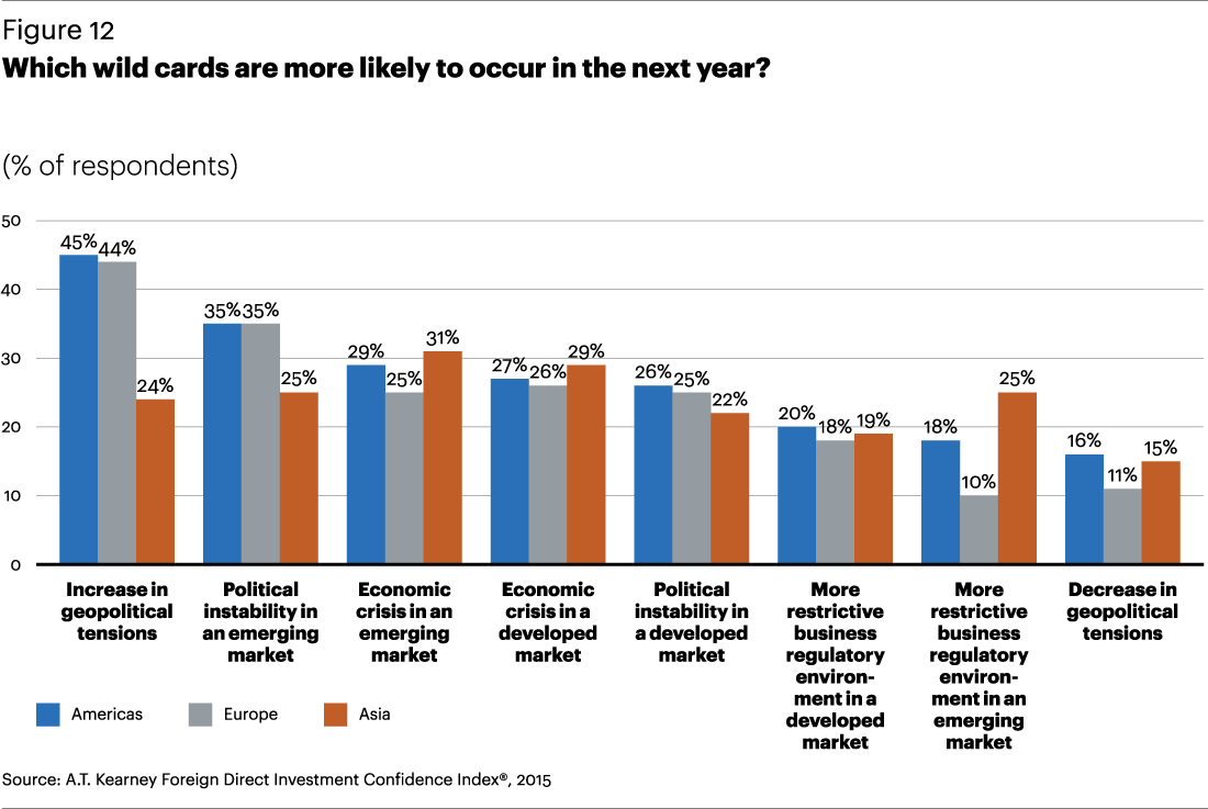 Investing In A Developing Economy - A Possible Solution To Global Financial Crisis 1