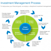 Investments and the Investment Process 5