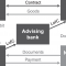 Purchase Order & Letter of Credit Financing 6