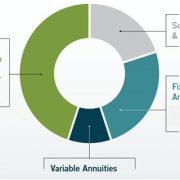 Investing Money in 2014 and 2015 for Retirement - An Old Pro's Viewpoint 3