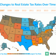 Real Estate Property Values - Ranked High 3