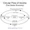 Income Determination - Concept of Consumption and Its Relationship With Savings and Investment 3