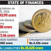 Kerala’s finances in dire straits, says White Paper 4
