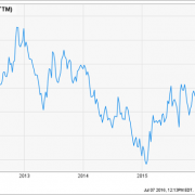 2 High Yield Utility Stocks to Buy and 2 to Sell Now 2