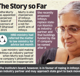 Infosys may not be made industry partner for IIIT-Dharwad as law ministry opposes the proposal 6