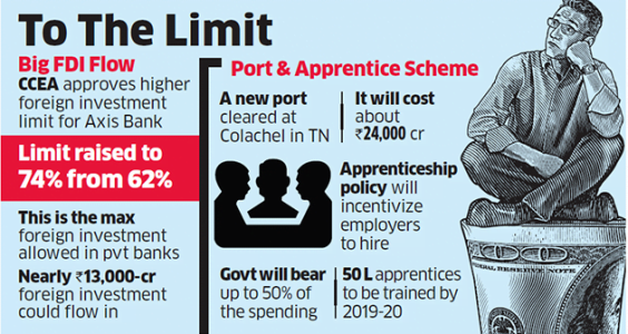 Axis Bank gets nod to raise foreign investment limit to the maximum permissible level 5