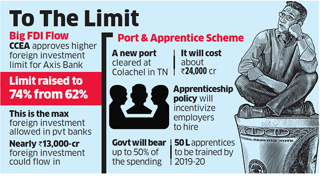 Axis Bank gets nod to raise foreign investment limit to the maximum permissible level 1