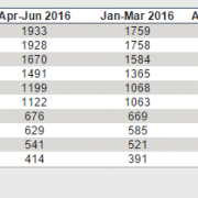 Top-performing equity funds made big money on these stocks. Why can't you? 5