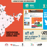 Technical gauges trace Indian shares in overbought quarter 3