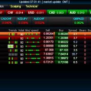 Keep Looking For The Latest the Forex Market News 2