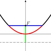 Top constant-price savings bonds pay 40pc more than in January 2