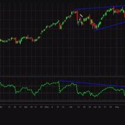 Stocks on which tech charts have 4