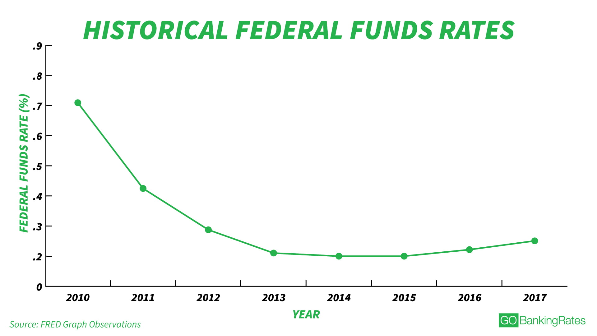 Banks’ difficult rules on financial savings interest fees a huge loss for customers 3