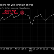 Chinese Regulator Cracks Down on Booming Hedge-Fund Industry 4