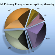 Canadian monetary agencies investing in distant 5