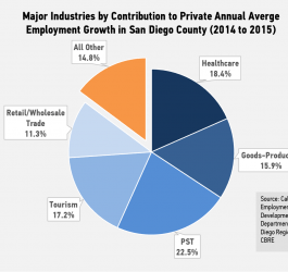 Slow, Steady Growth Continues for Illinois' Economy 9