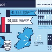 The developing significance of the finance sector 2