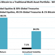 Seeking strong returns? Try multi-asset investing 5