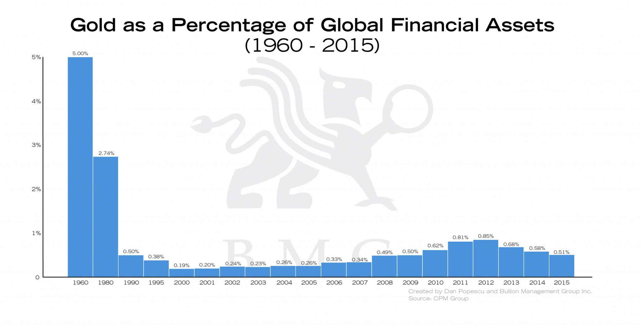 Banks’ difficult rules on financial savings interest fees a huge loss for customers 1