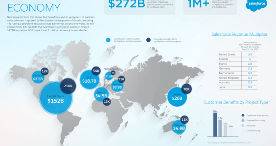 The state of the worldwide economic system in 2018 5
