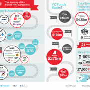 Tech companies have a main 'live' hassle 2