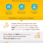 Pradhan Mantri Awas Yojana: Houses for poor under PMAY get 52% price hike in Vasai-Virar 7