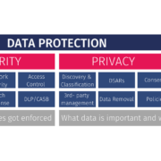 Industry Data Security: What is the Future of Data Privacy? 3