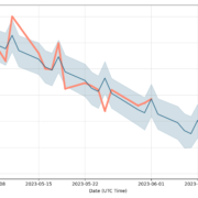 Stocktwits CRTD Stock Review 4
