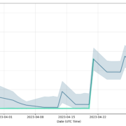 Exploring the Potential of Vlon Stock: A Comprehensive Analysis 2